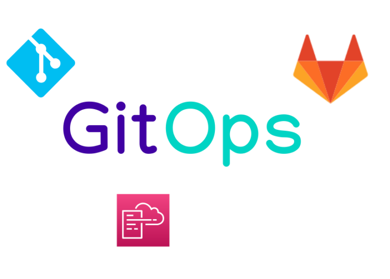 GitOps implementation using GitLabCI and AWS