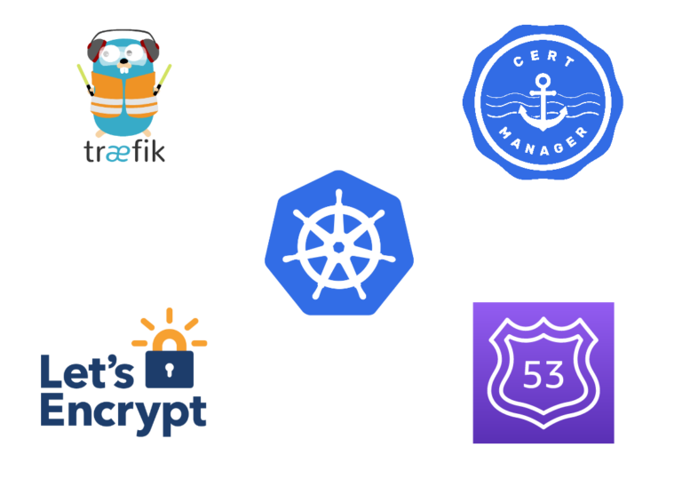 Traefik High Availability on Kubernetes with Let’s Encrypt, Cert Manager and AWS Route53